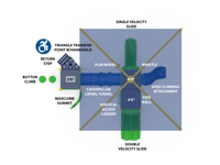 View Pinebrook slide