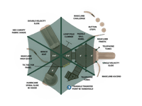 View Victor's Ridge slide