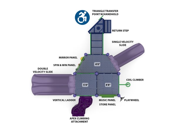 Collaboration Station 3