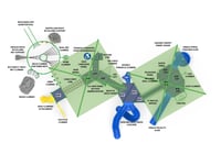 View The Big Leagues slide