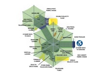 View Sun River slide