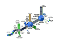 View The Ascendant slide