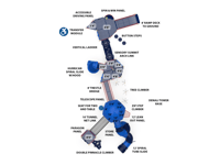 View Granger Station slide