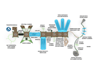 View Pier Palace slide