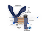 View Ripple Perch slide