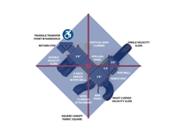 View Field Of Vision slide