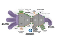 View Triple Play slide