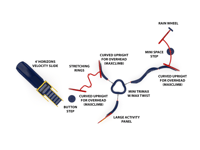 View Harlem Heights slide