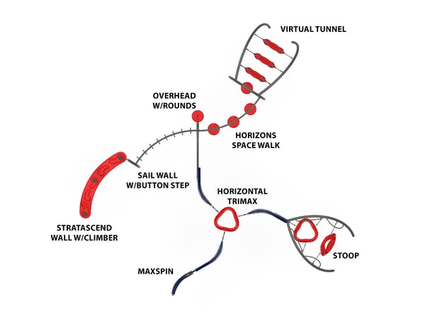 Gathering Destination 3