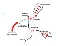 View Gathering Destination slide