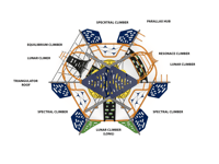 View Parallax Apogee slide