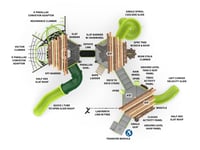 View The Colony slide