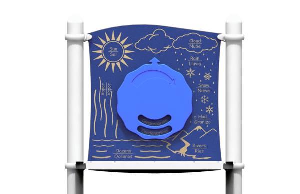 Water Cycle Panel 1